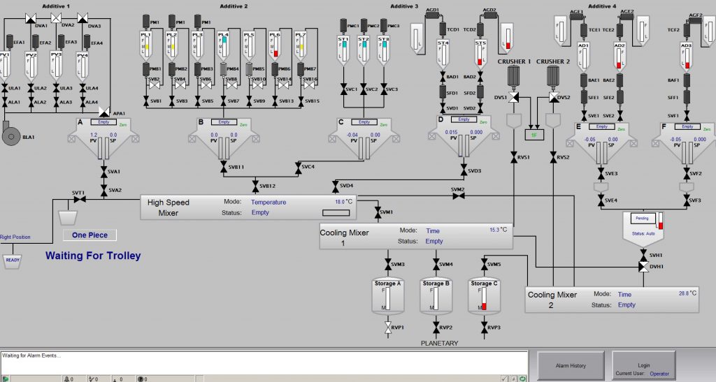 SCADA system manufacturing facility overview