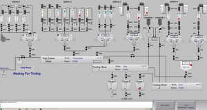 Read more about the article What is SCADA and how its used in Manufacturing