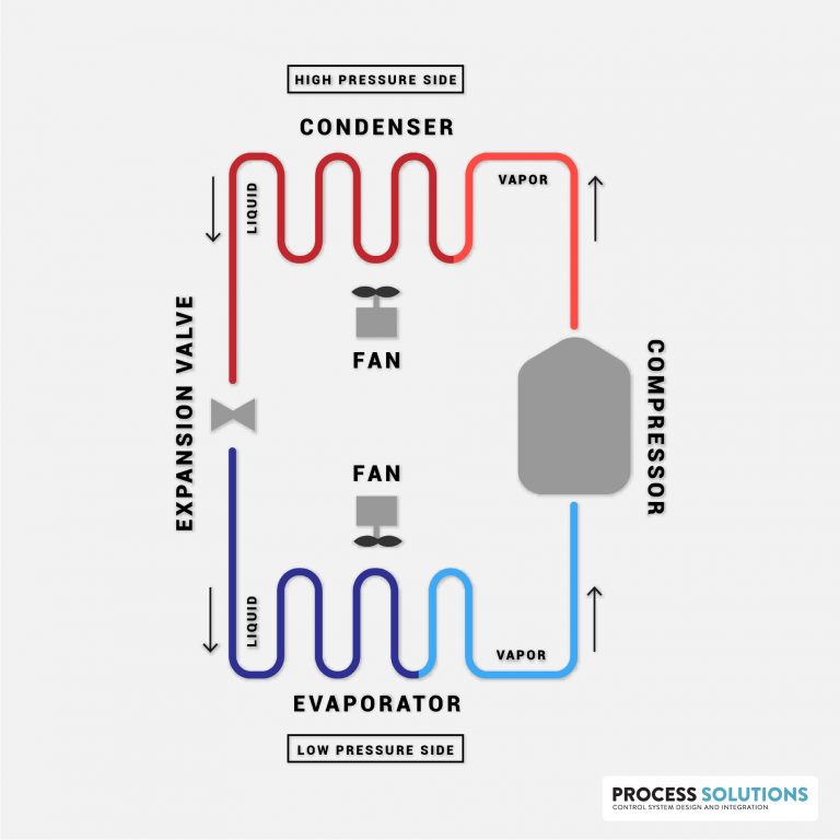 Diagram of the Vapor Compression Refrigeration Cycle