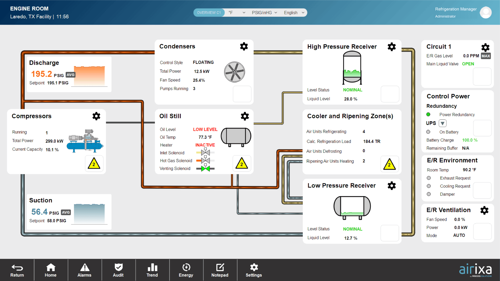 Industrial Refrigeration Control Systems Airixa™