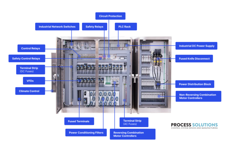 Control Panel Anatomy | Process Solutions, Inc.