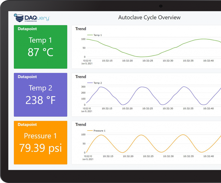DAQuery Dashboard Tablet - 2