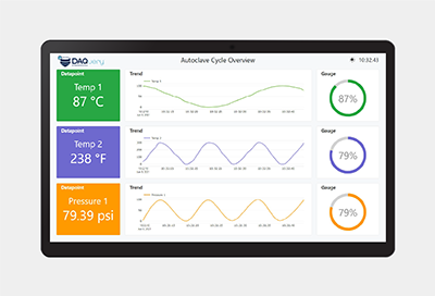 DAQuery Dashboard Tablet Full